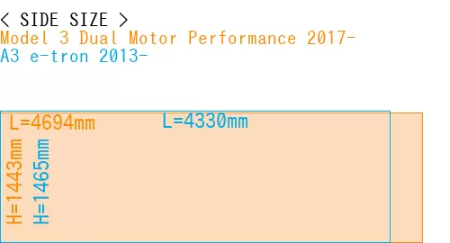 #Model 3 Dual Motor Performance 2017- + A3 e-tron 2013-